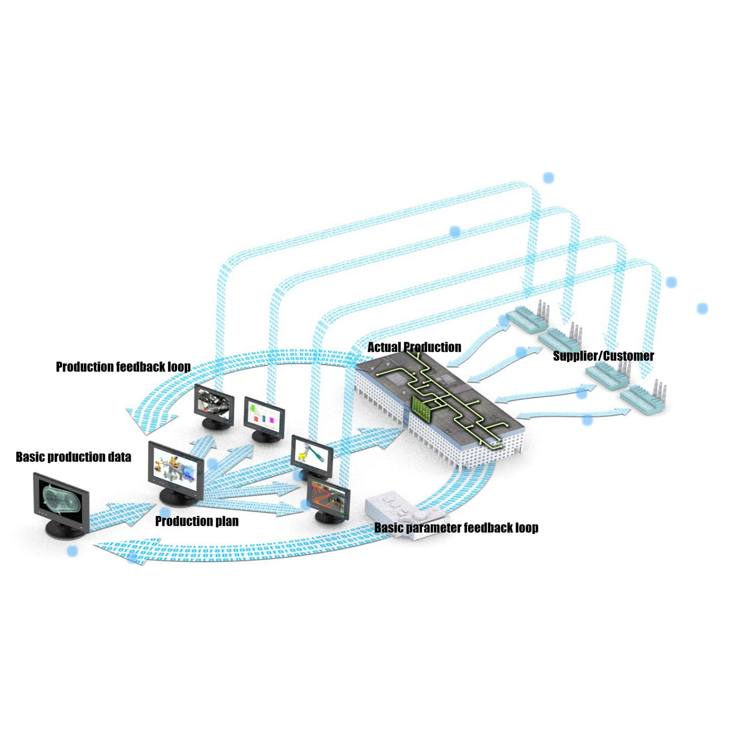 ระบบควบคุมไอที